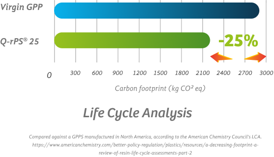 Analisis de ciclo de vida