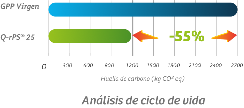 Analisis de ciclo de vida