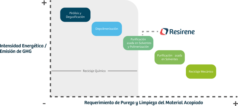 tabla-tecnologia-reciclaje
